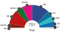 Le elezioni europee nella transizione del mondo