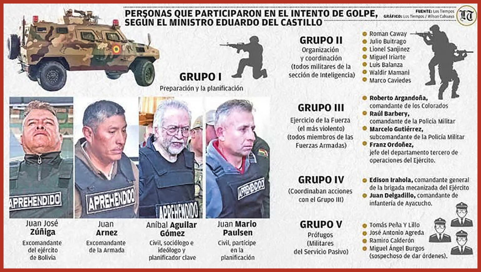 Bolivia, Il fallito golpe è questione di litio (e di Russia)