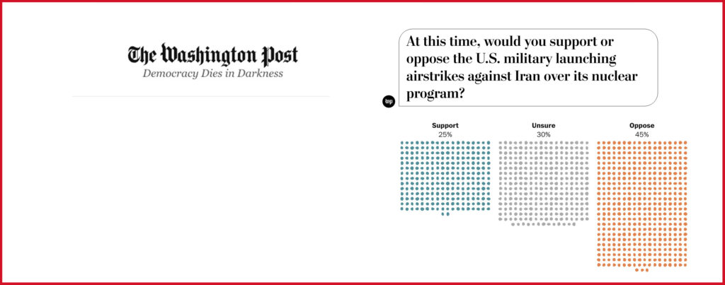 We asked 1,000 Americans if they support U.S. strikes on Iran.