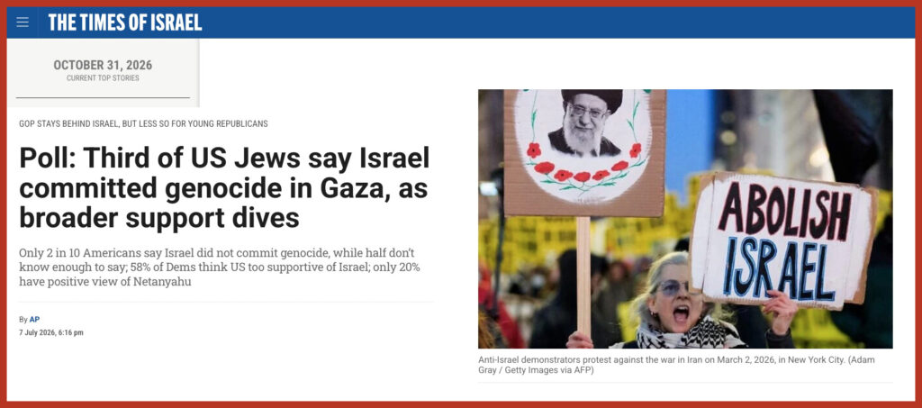 Poll: Third of US Jews say Israel committed genocide in Gaza, as broader support dives