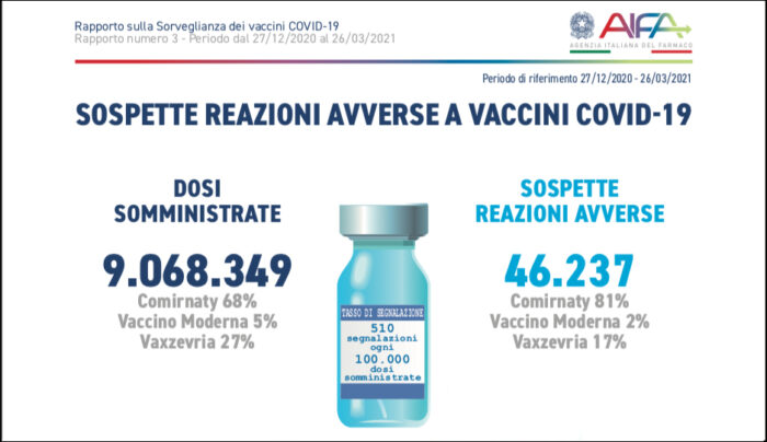 Vaccini: ne rimarrà solo uno (lo Pfizer)