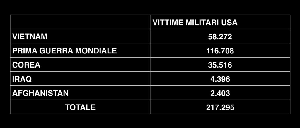 Usa: il crollo dell'economia e la svolta a sinistra dei dem